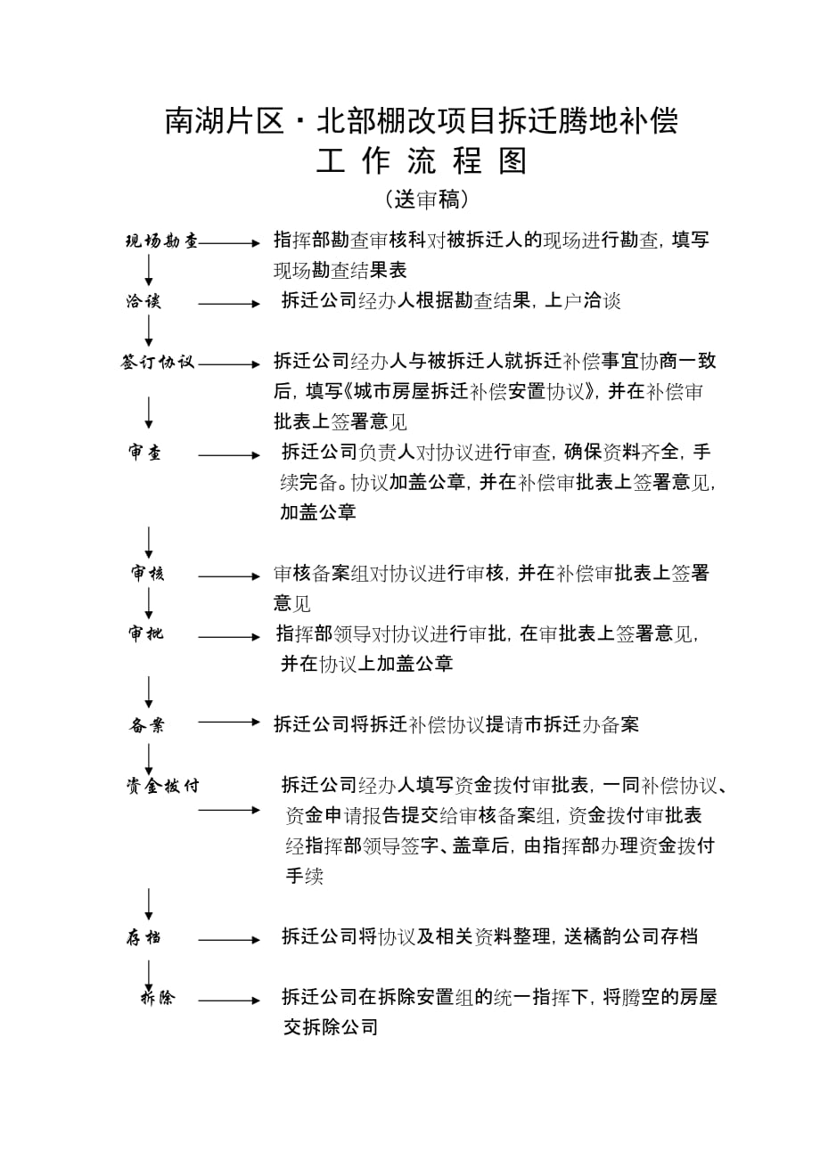 （管理流程图）工作流程图(指挥部 )_第1页