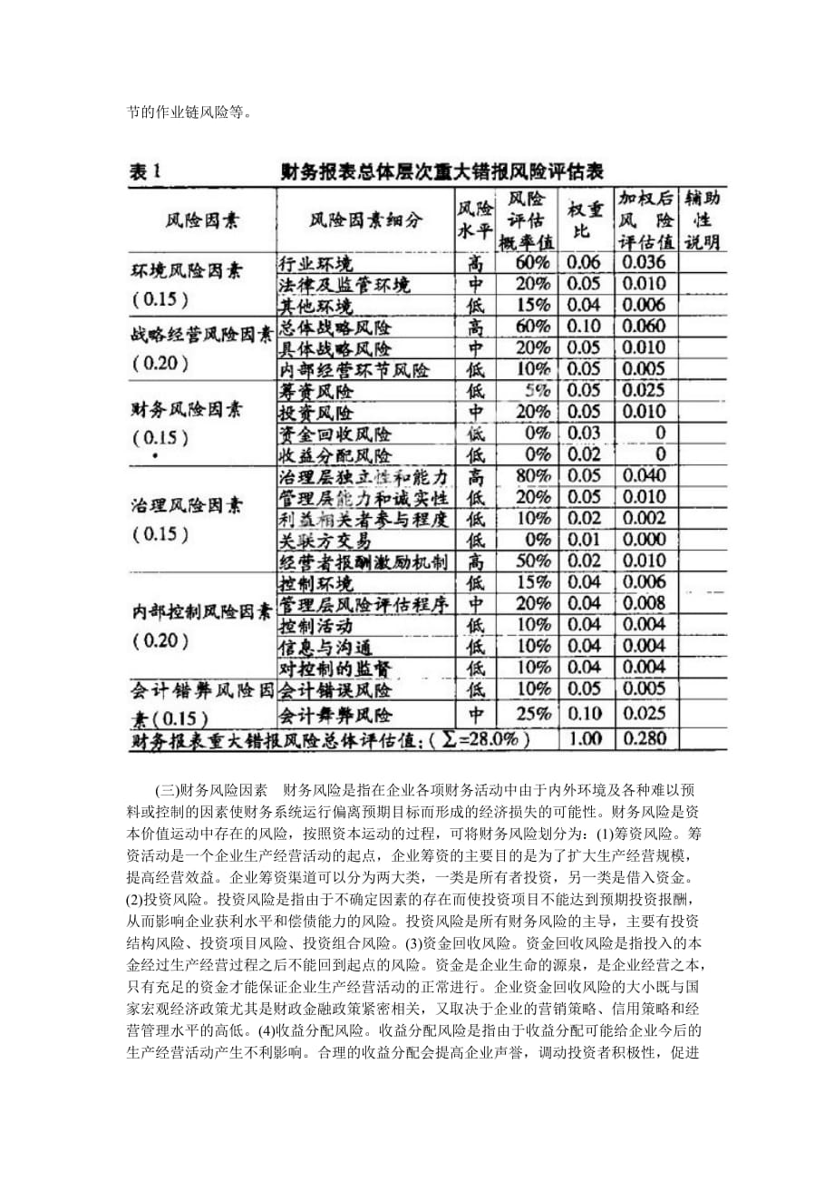 （财务报表管理）财务报表重大错报风险要素识别与评估_第2页