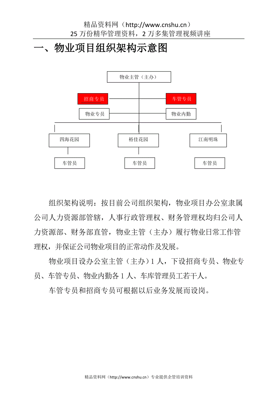 （管理制度）某商业物业项目管理办法_第4页