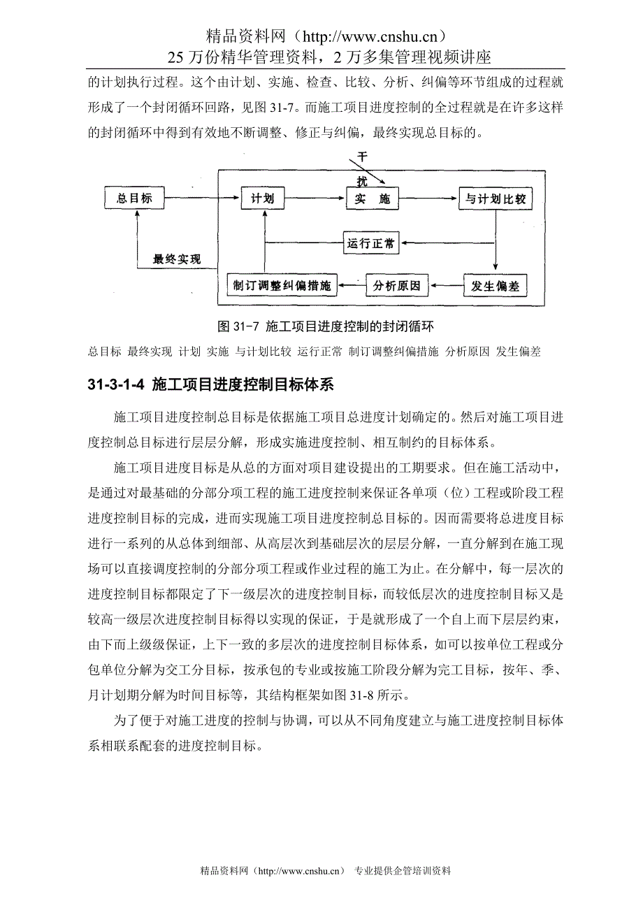 （项目管理）施工项目进度控制_第4页