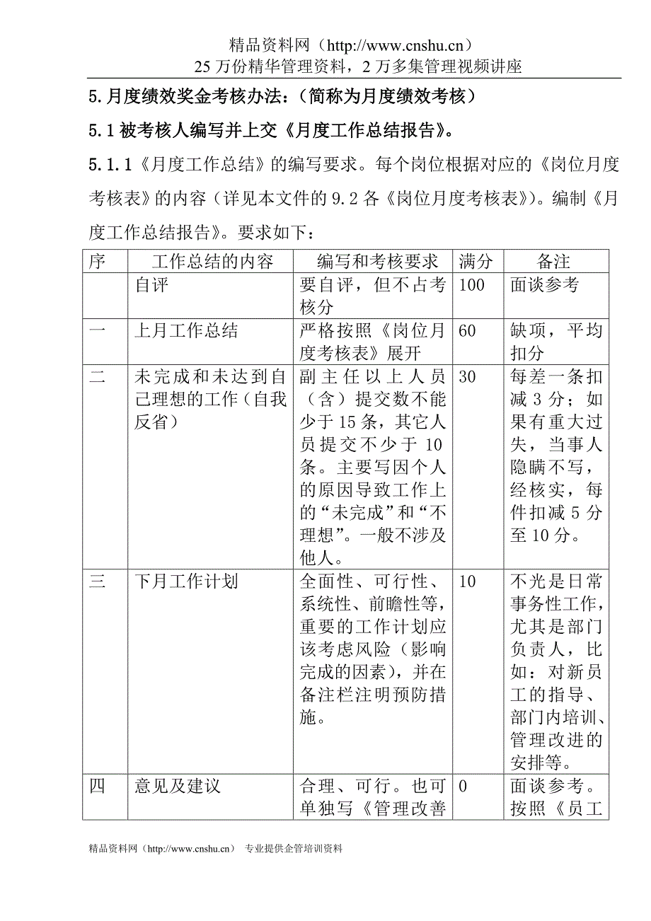 （管理制度）房地产公司绩效考核管理办法_第4页