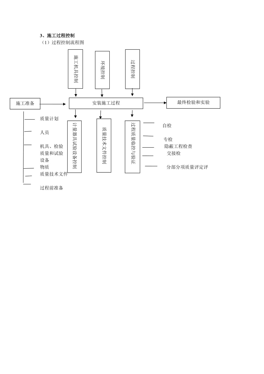 （建筑工程质量）确保工程质量的技术组织措施_第3页