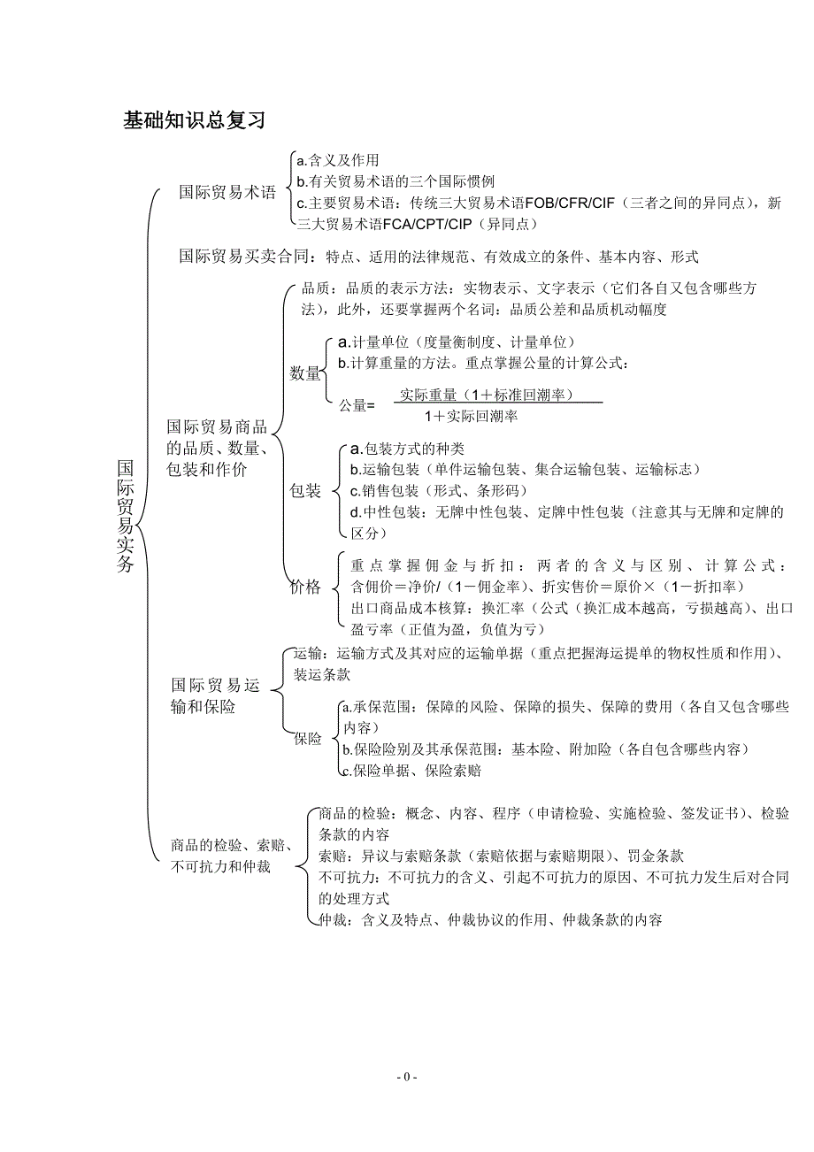 （国际贸易）进出口商品检验鉴定人员资格考试基础知识 总复习_第1页