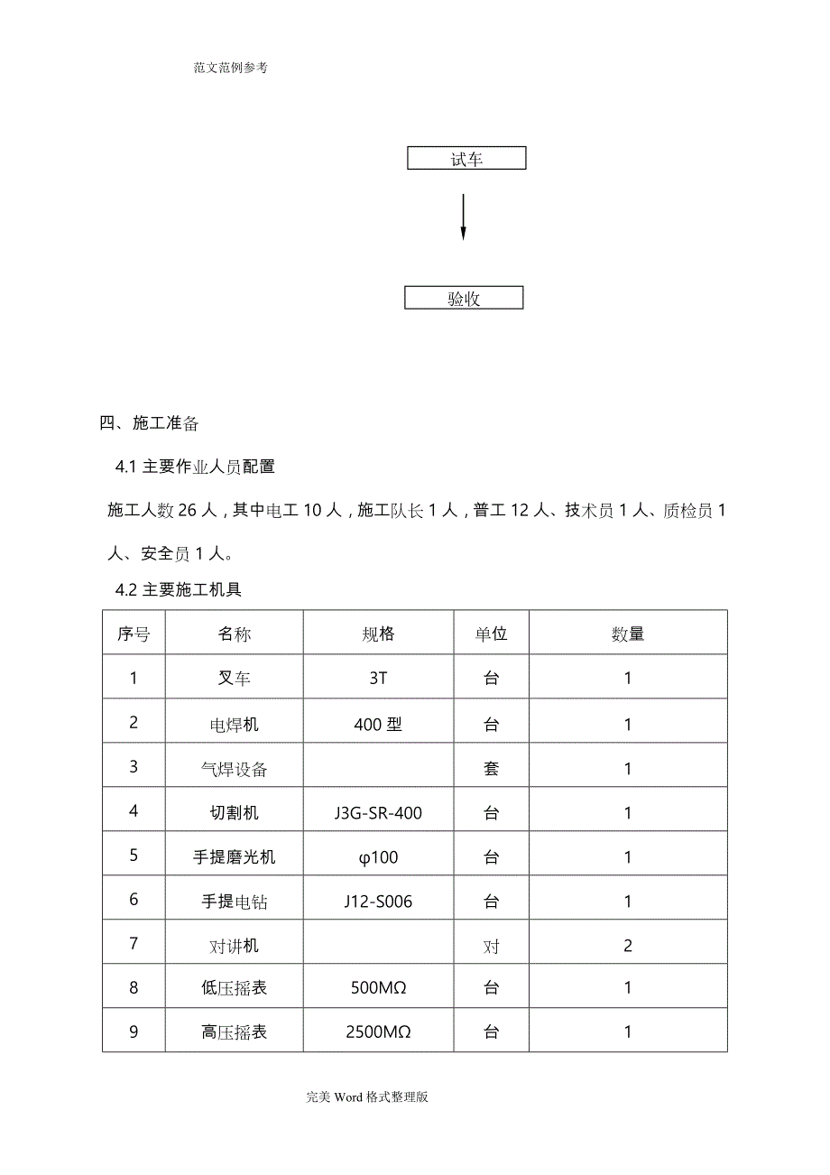 石油化工电气工程施工设计方案_第4页