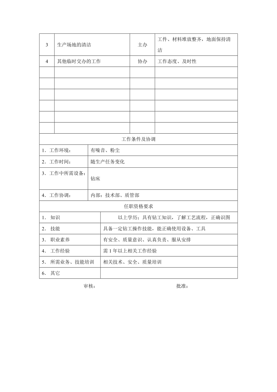 （建筑电气工程）电力集团某大型电气配件企业立钻工岗位说明书_第2页