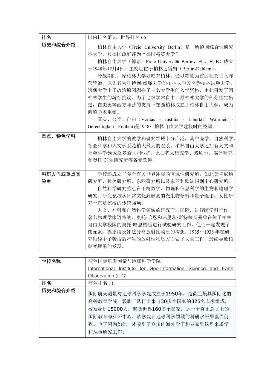 （项目管理）EMECW中国项目介绍及欧洲所成员大学简介_第2页