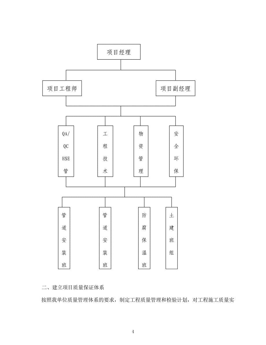 （建筑工程管理）换热站外网维修施工组织设计_第5页