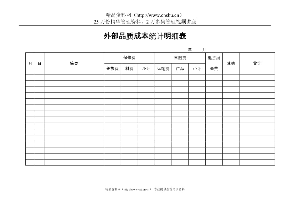 （质量成本）净化用品科技有限公司外部品质成本统计明细表_第1页