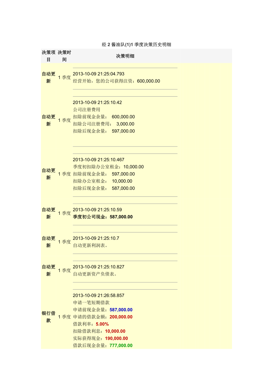 （决策管理）商道第场C组第名决策历史_第1页