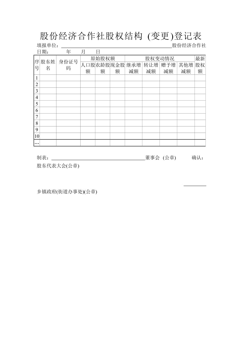 （冶金行业）股份经济合作社股权结构(变更)登记表_第1页