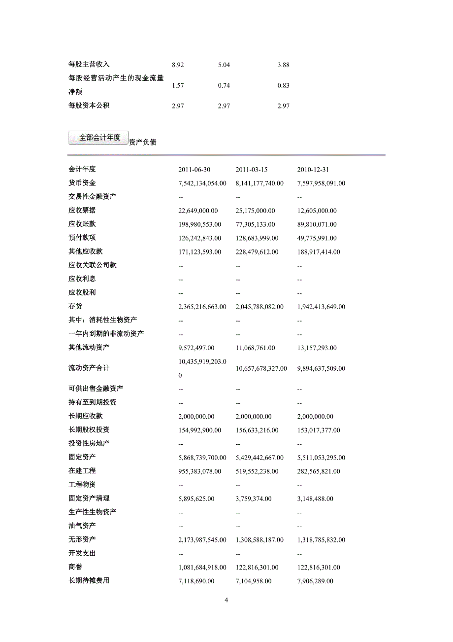 青岛啤酒财务指标_第4页