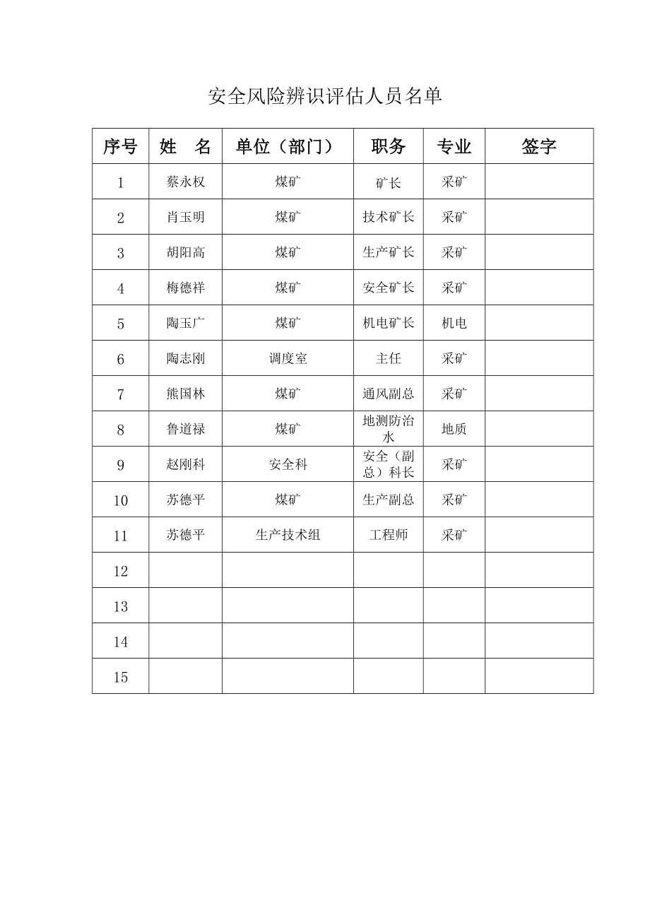 （年度报告）东联煤矿年度安全风险辨识评估报告_第2页