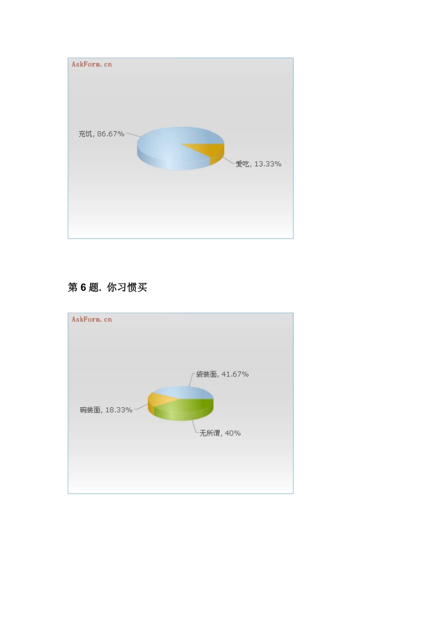 （调查问卷）速食面市场调查问卷_第3页