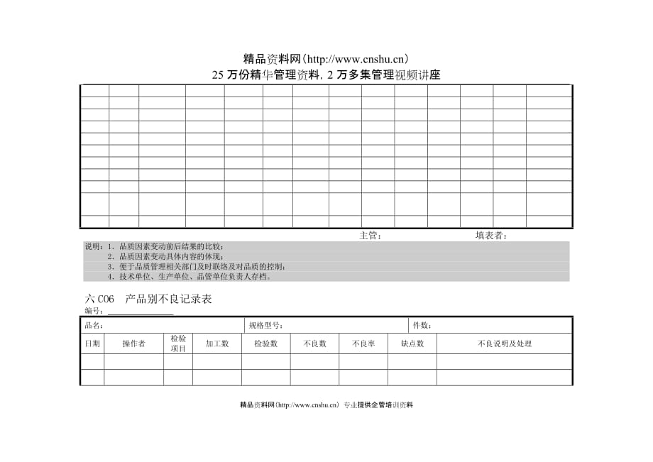 （质量管理套表）企业管理表格品质管理C横表格_第3页