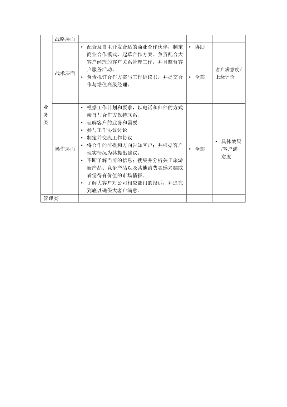 （项目管理）对外合作项目经理岗位说明书_第2页