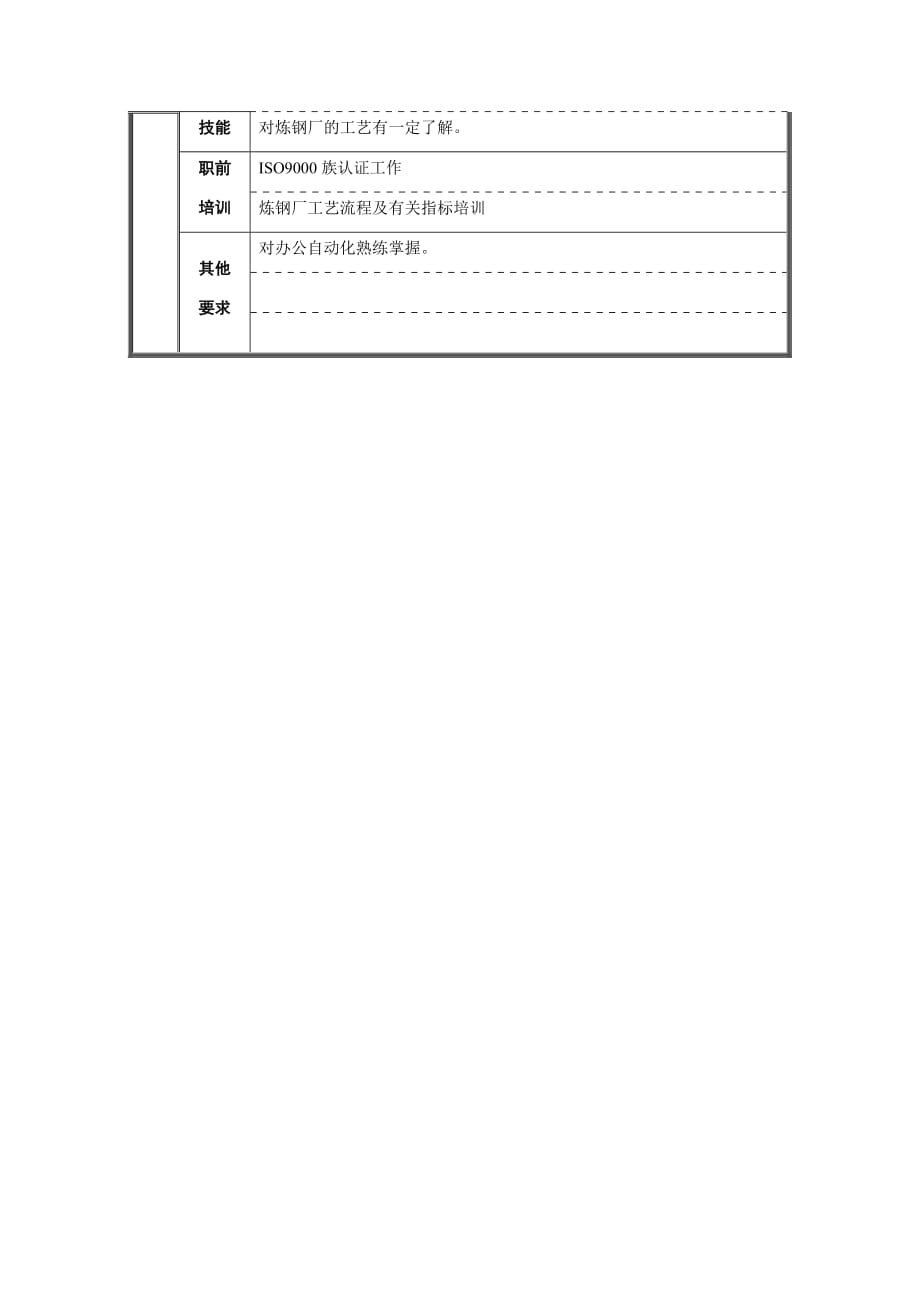 （财务内部审计）专职内审员兼统计职位说明书_第2页