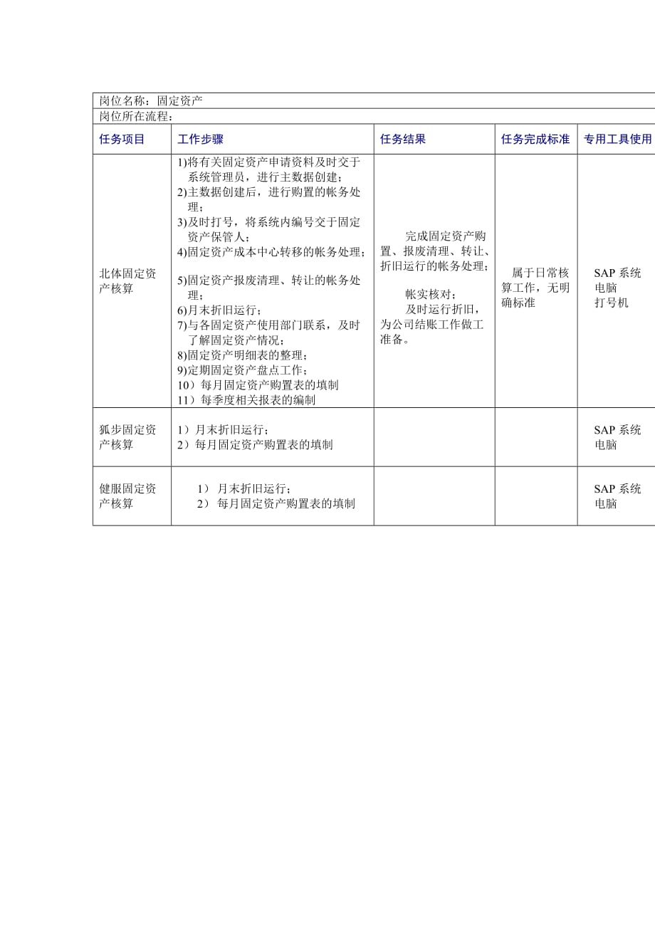 （工作规范）固定资产岗位工作规范_第1页