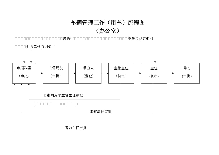 （管理流程图）办公用品申领流程图_第3页