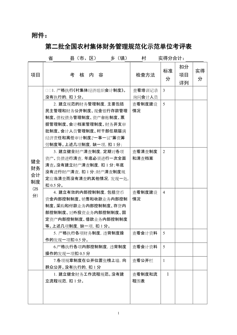 （财务管理表格）第二批全国农村集体财务管理规范化示范单位考评表_第1页