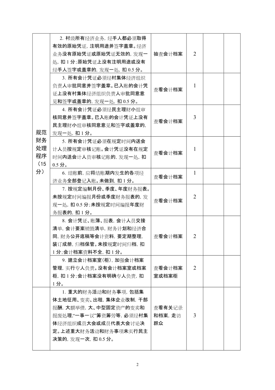 （财务管理表格）第二批全国农村集体财务管理规范化示范单位考评表_第2页