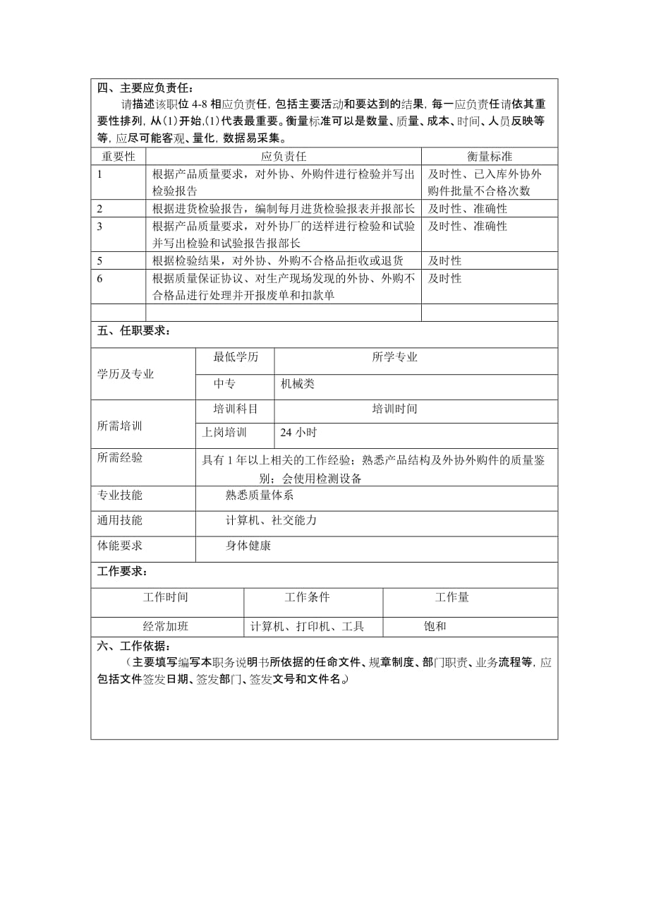 冠东车灯公司品保部进货检验职位说明书_第2页