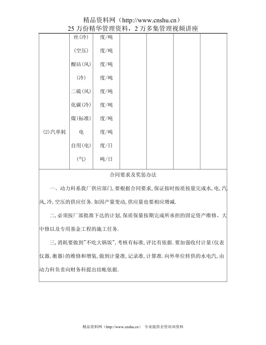 （供应合同）动力供应合同(一级)_第2页