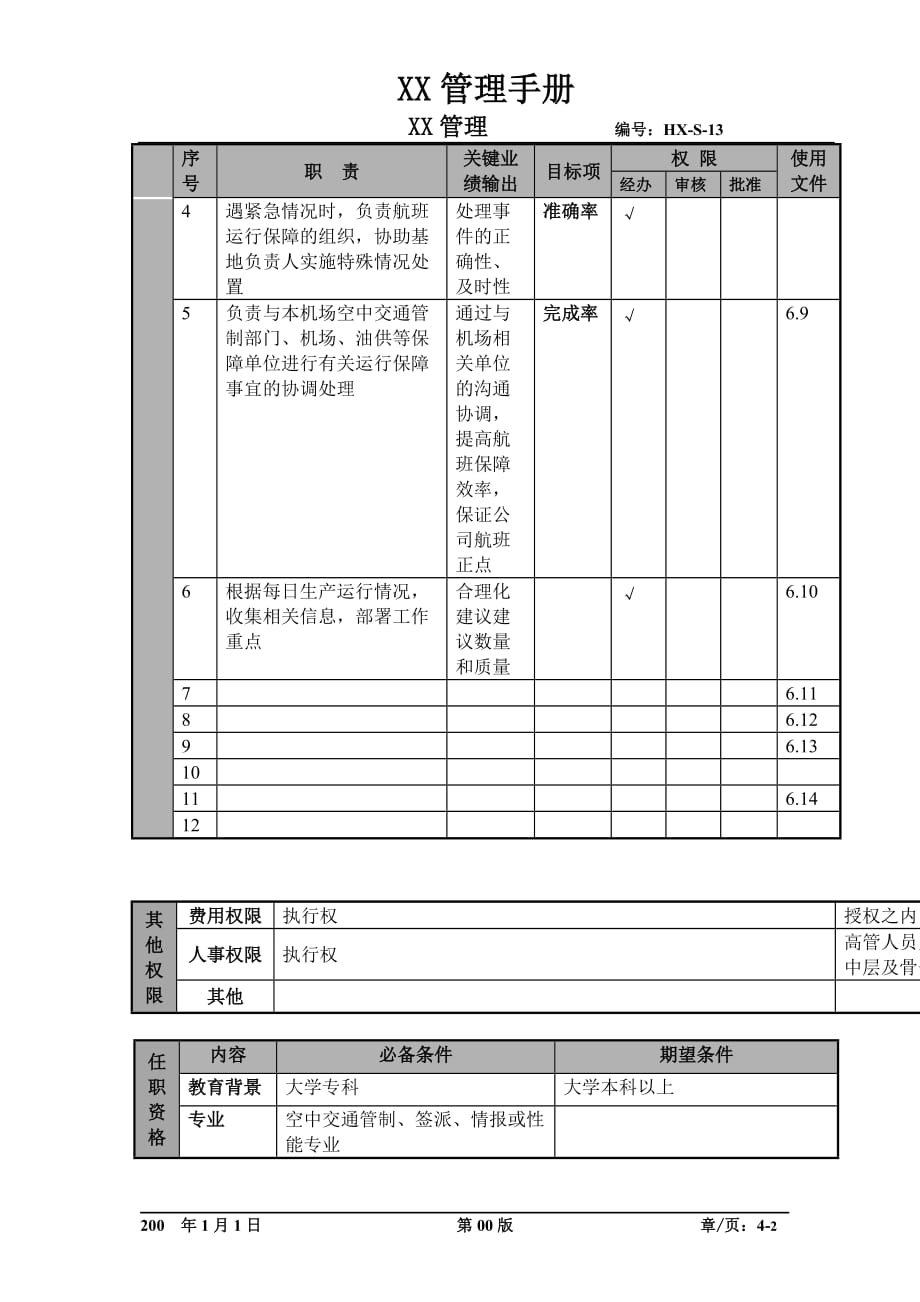 （物流管理）某航空物流公司控制员职位说明书及关键绩效标准_第2页