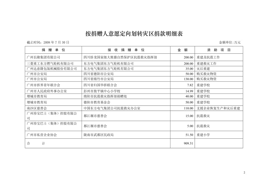 （财务知识）广州市直接接收支援四川抗震救灾社会捐款收支情况表_第2页