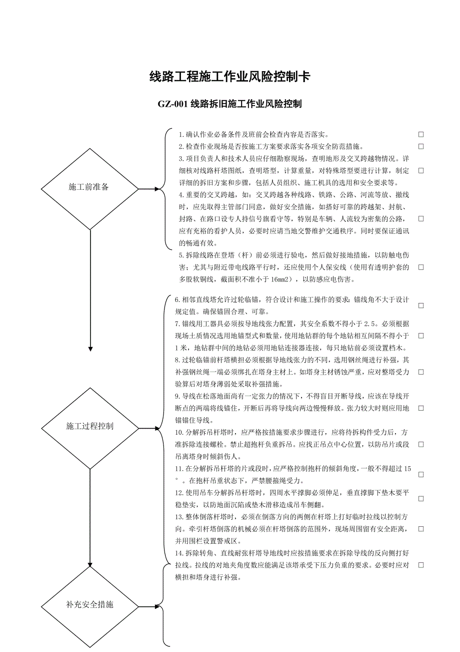 （财务风险控制）线路工程—作业归并后安全作业票B风险控制卡模板汇总(_第1页