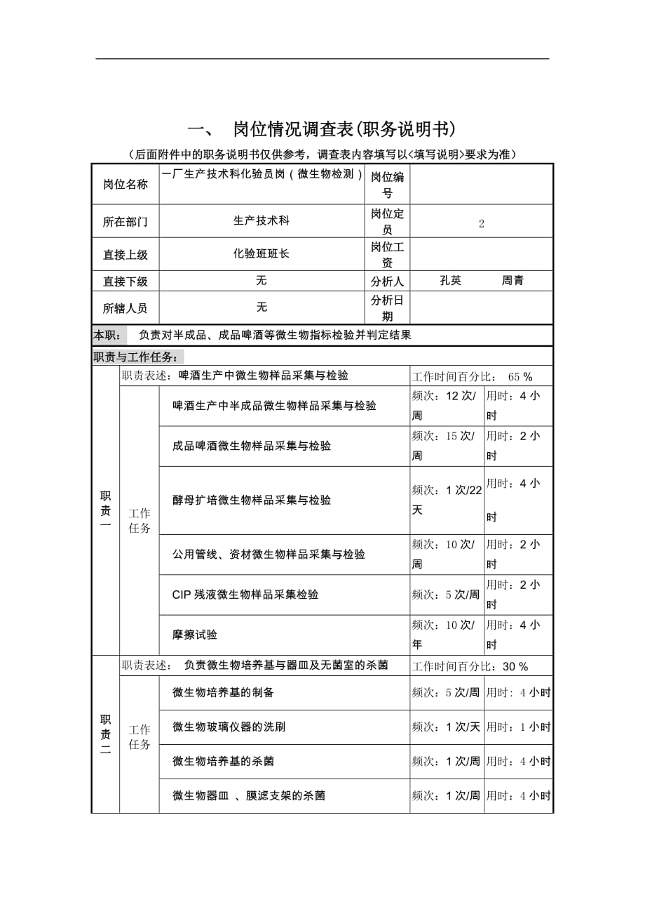 （生物科技行业）一厂生产技术科化验员岗(微生物检测)_第1页