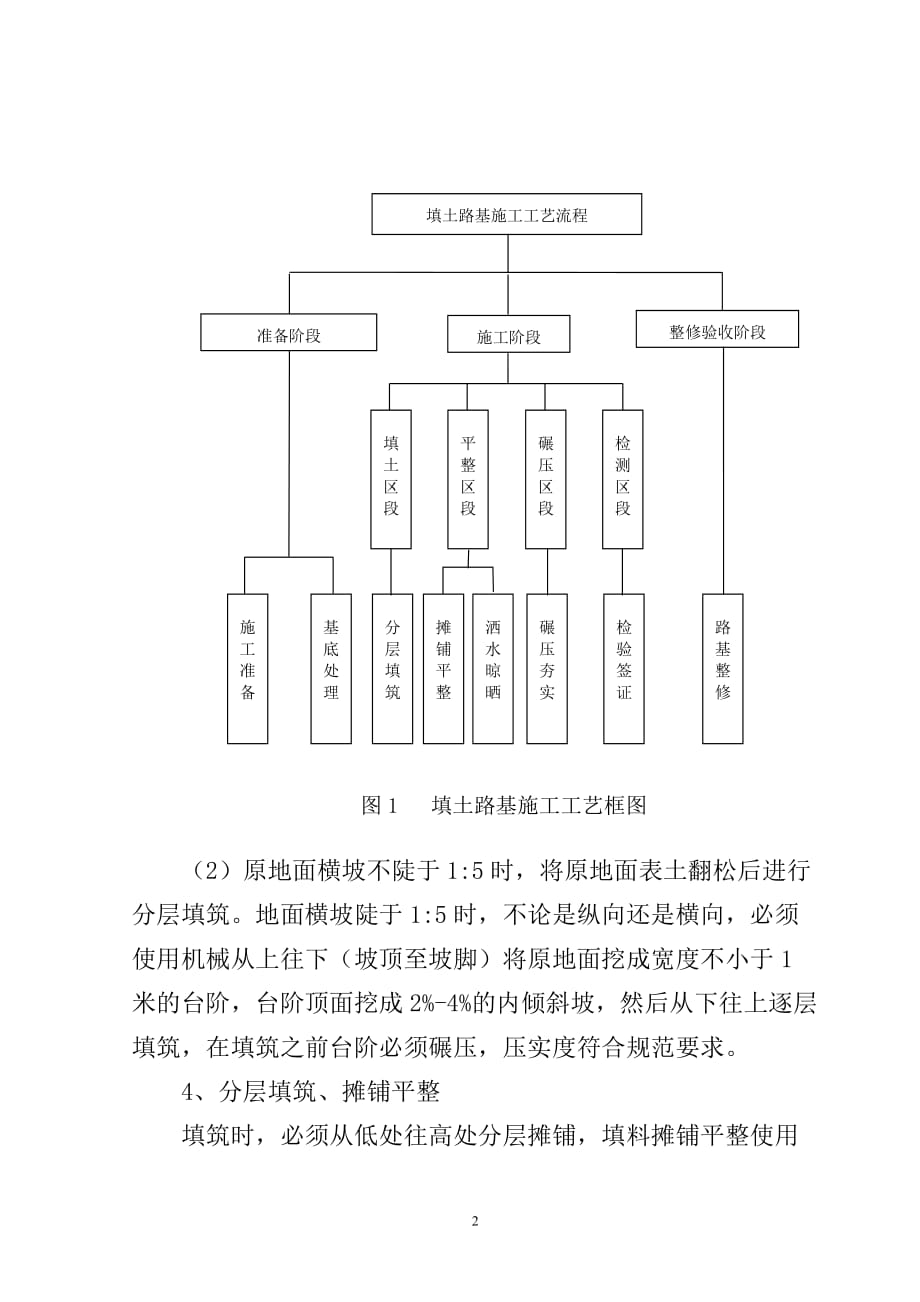 （建筑工程管理）路基半填半挖地段施工工艺_第3页