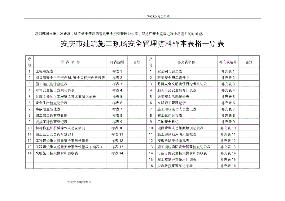 安庆市建筑施工现场安全管理资料台帐[十四本台账样本]_第3页