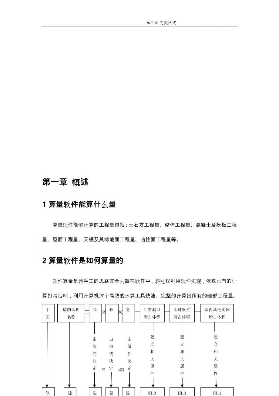 广联达建筑图形算量[图文教程]_第2页