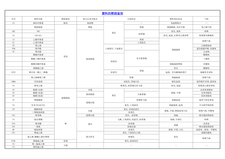 （塑料橡胶材料）塑料特性应用_第3页