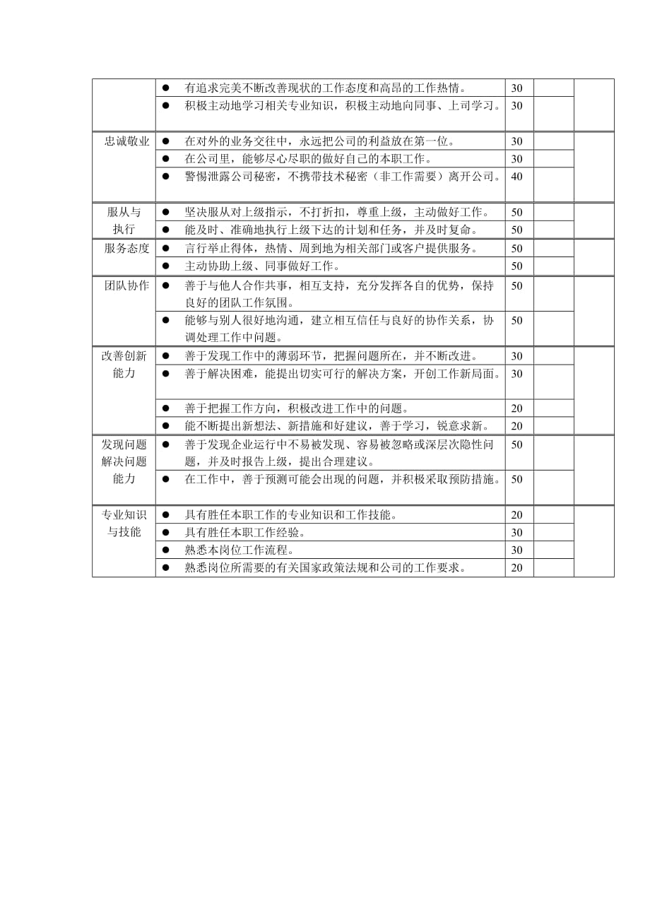 （包装印刷造纸）岗位工作内容和年度定性考核指标包装设计师_第2页