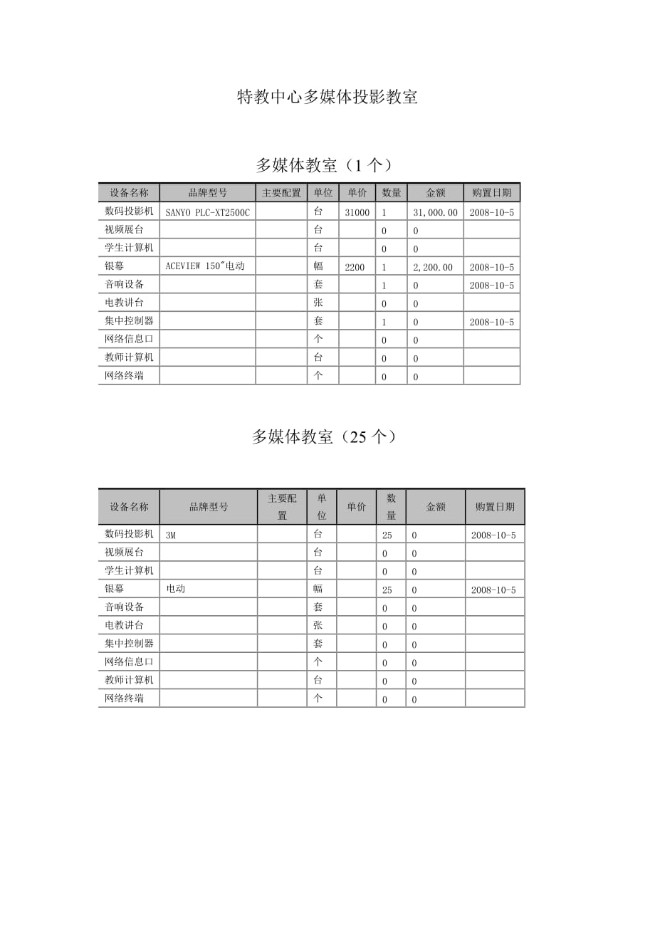 （广告传媒）特教中心多媒体投影教室_第1页