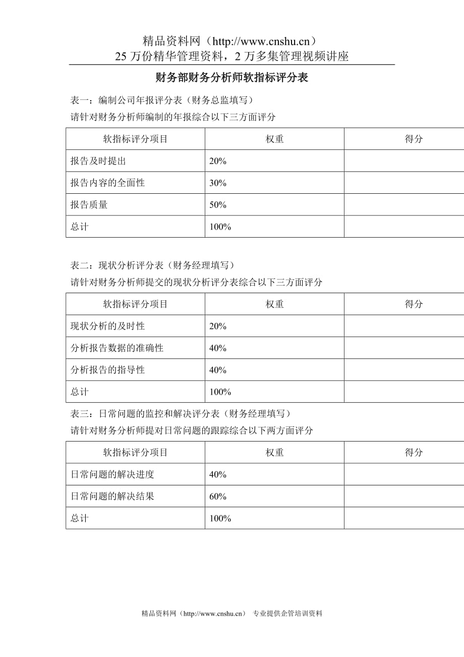 （财务分析）财务部财务分析师软指标评分_第1页