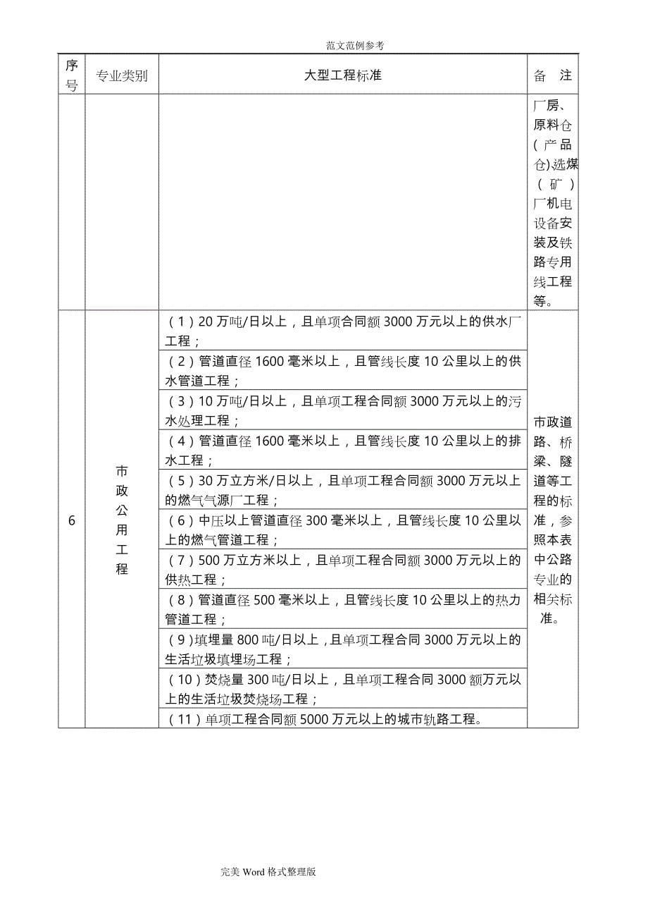 建设部关于各专业大型、中型、小型工程规模标准一览（表）_第5页