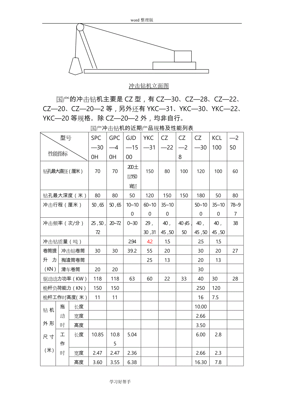 冲击钻施工工艺设计及步骤_第3页