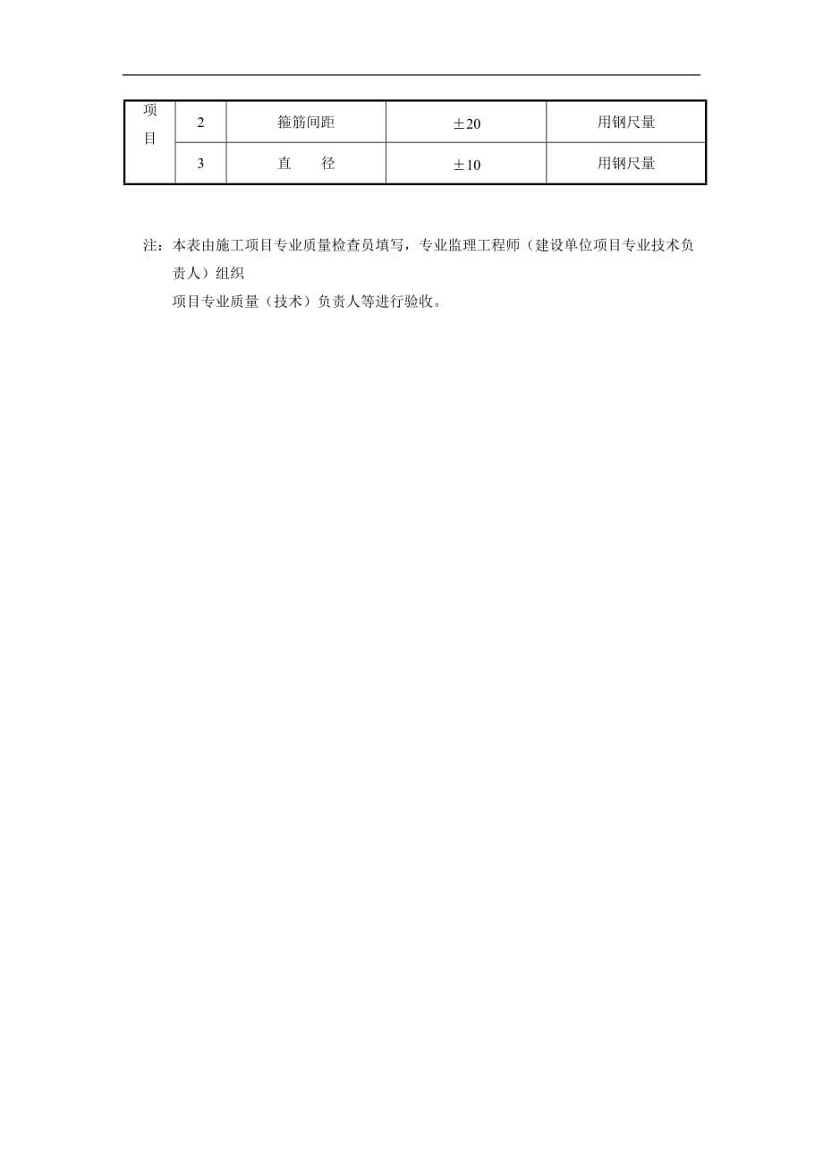 （质量管理知识）混凝土灌注桩钢筋笼检验批质量验收记录_第3页