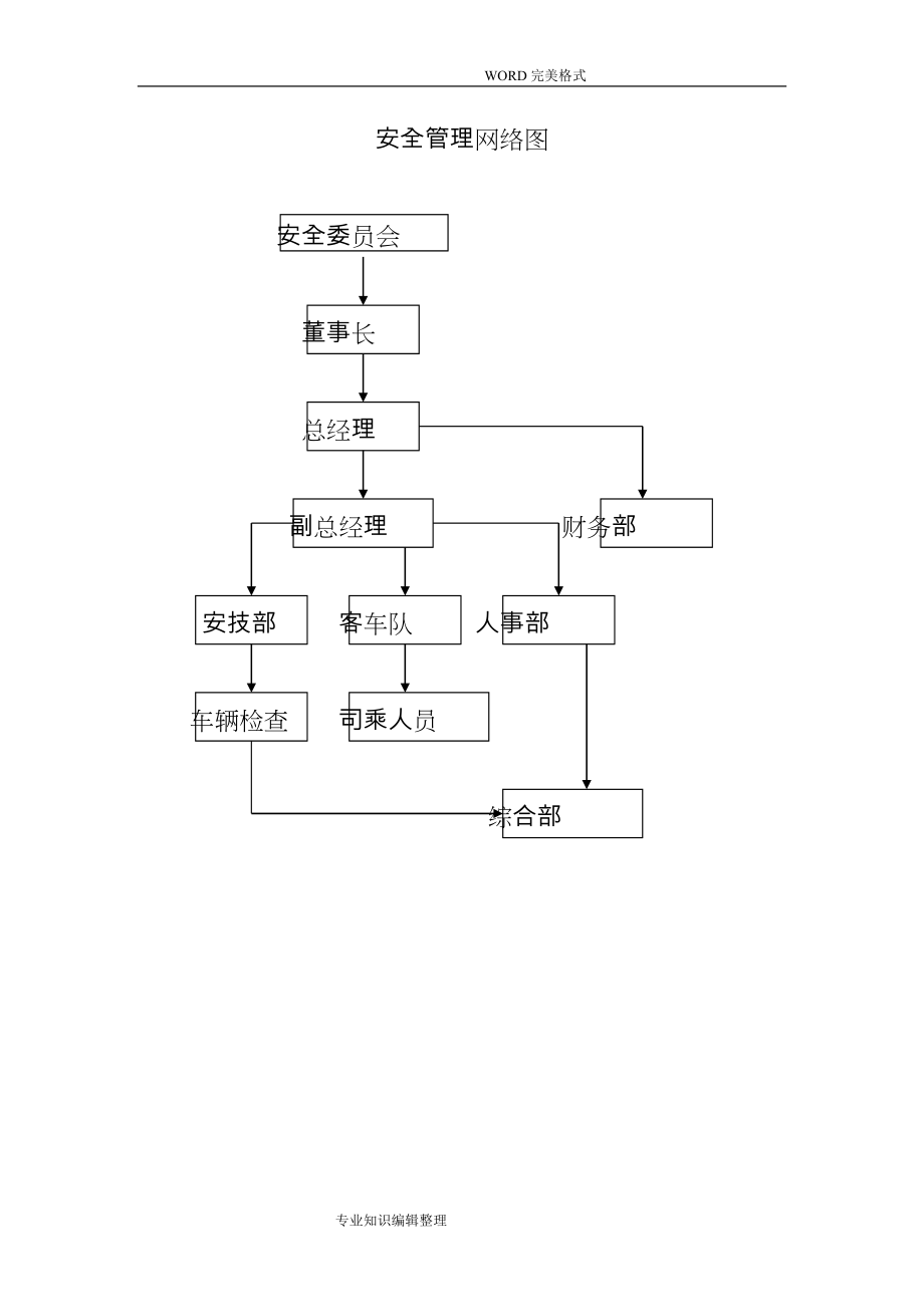 道路旅客运输企业安全标准化安全管理制度大全_第4页