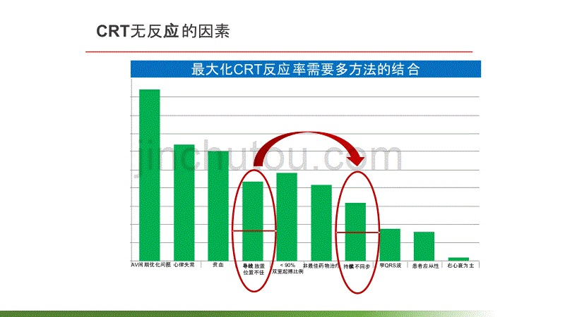 CRT-D四级导线的临床应用_第4页