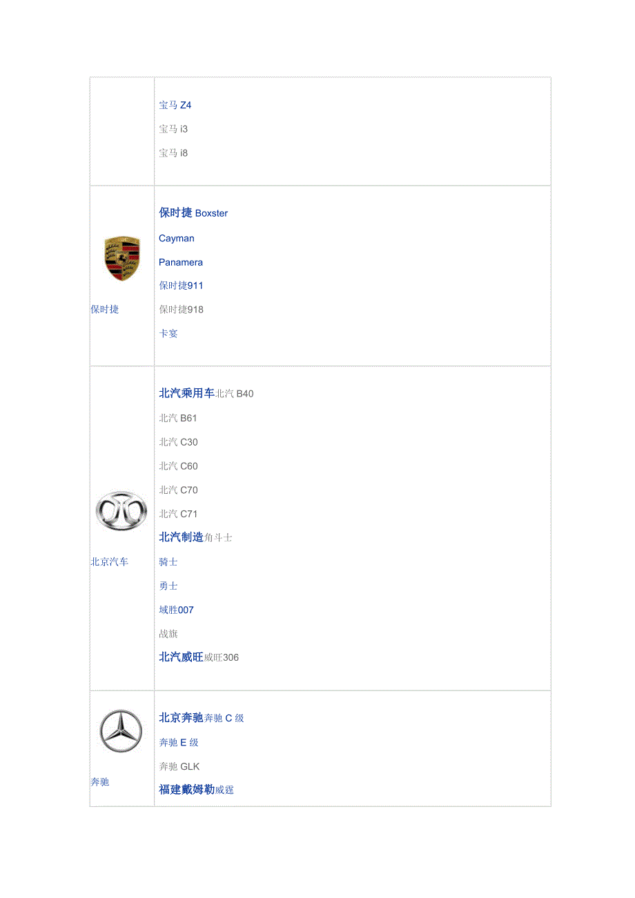 （汽车行业）汽车与品牌_第3页