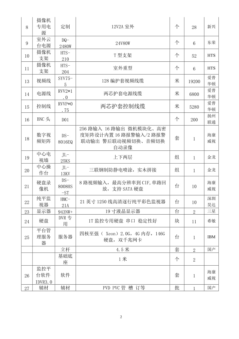 （项目管理）项目需求序号产品名称型号参数单位数量品牌_第2页