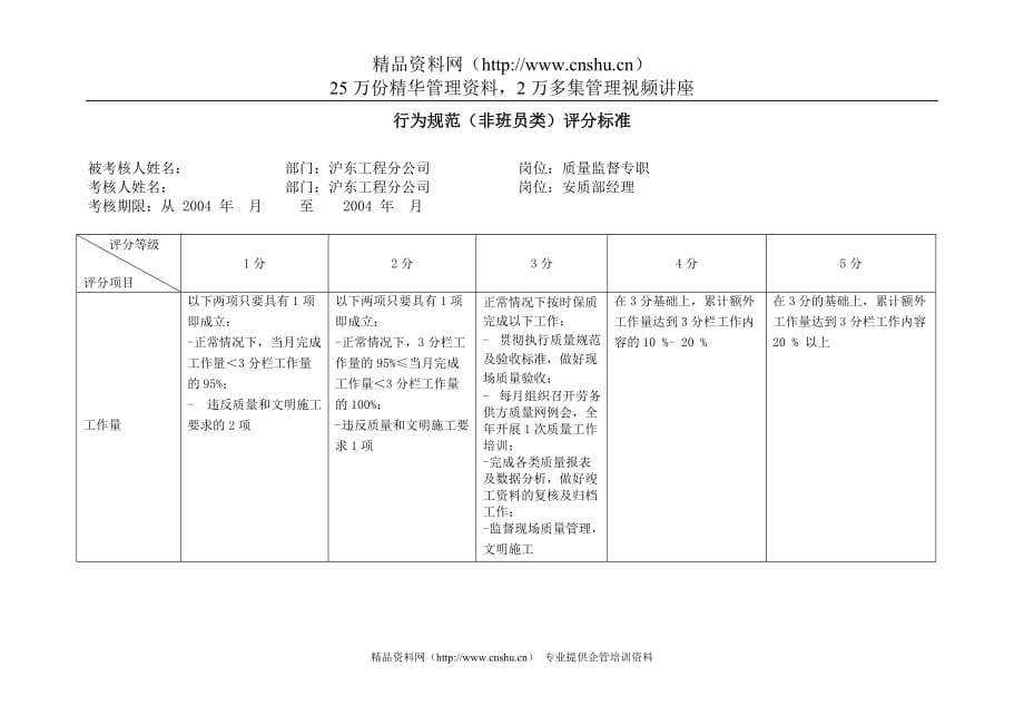 （质量管理套表）上海市电力公司沪东供电分公司质量监督专职行为规范考评表_第2页
