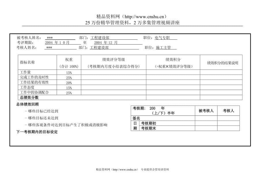 （质量管理套表）上海市电力公司沪东供电分公司质量监督专职行为规范考评表_第5页