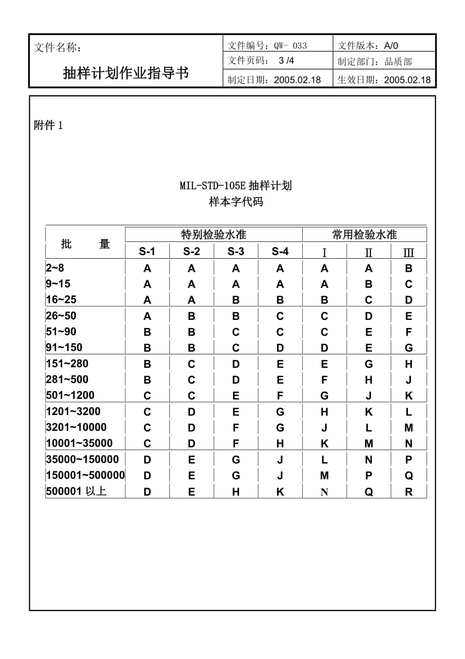 （抽样检验）抽样计划作业指导书_第3页