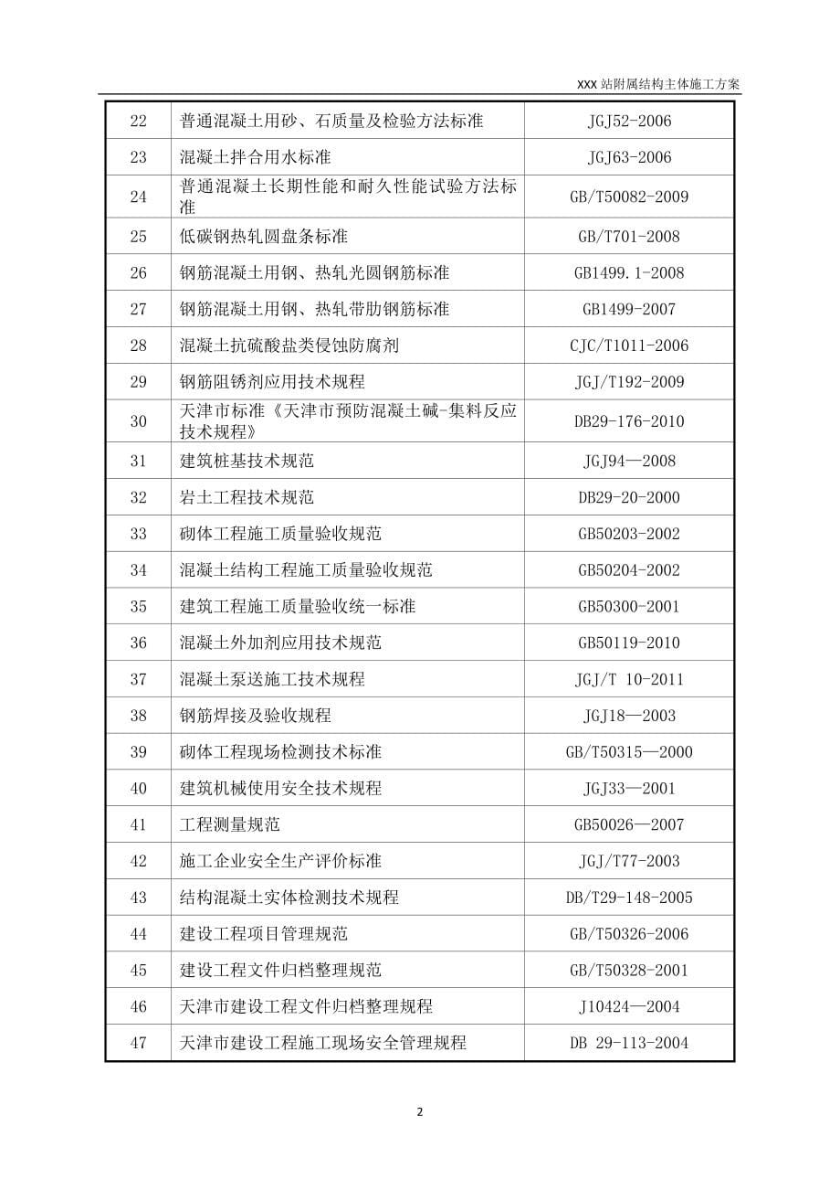 （建筑工程管理）地铁车站附属结构主体结构施工方案最新版_第5页