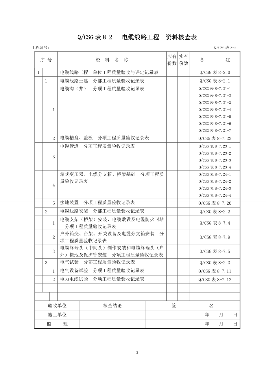 （建筑工程标准法规）第八册配网工程(验评标准表)_第2页