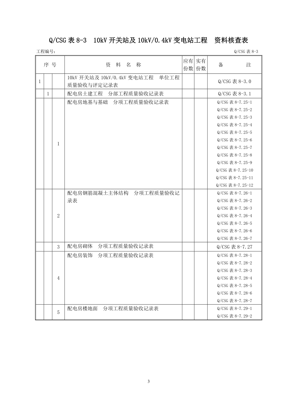 （建筑工程标准法规）第八册配网工程(验评标准表)_第3页